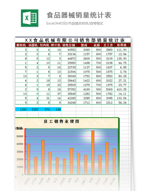 食品器械销量统计表excel模板