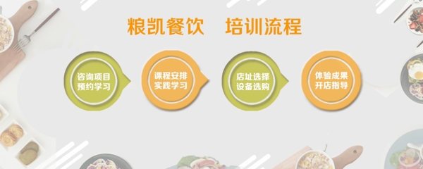 餐饮培训流程banner