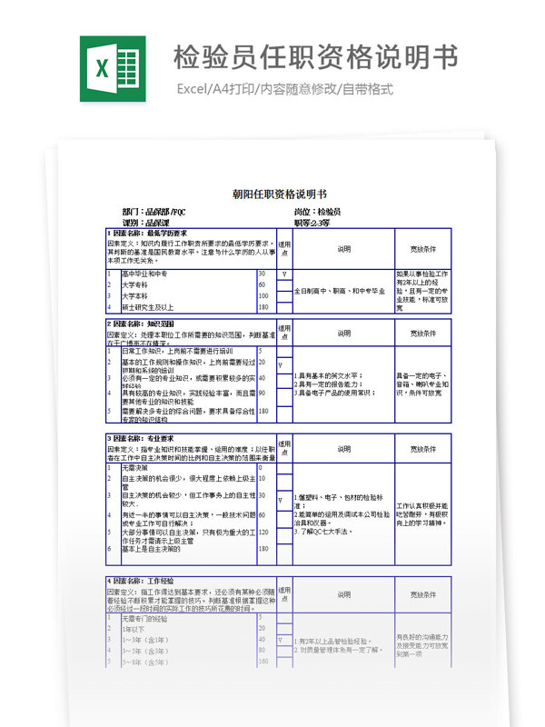 检验员任职资格说明书