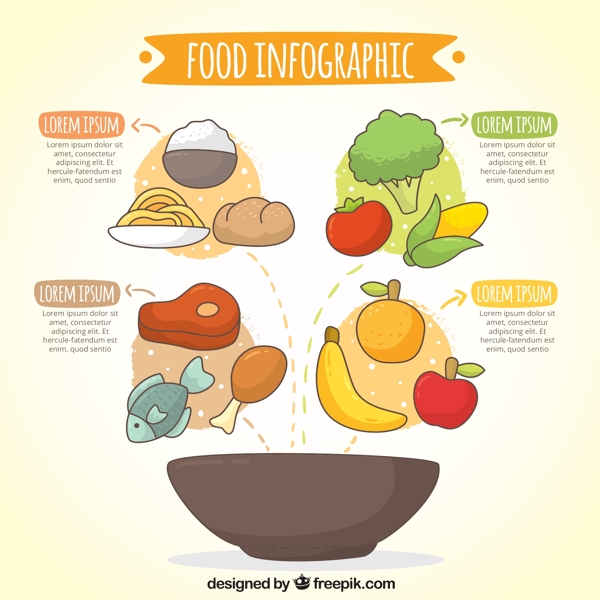 五颜六色的食品信息图表