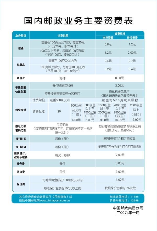 国内邮政业务主要资费表