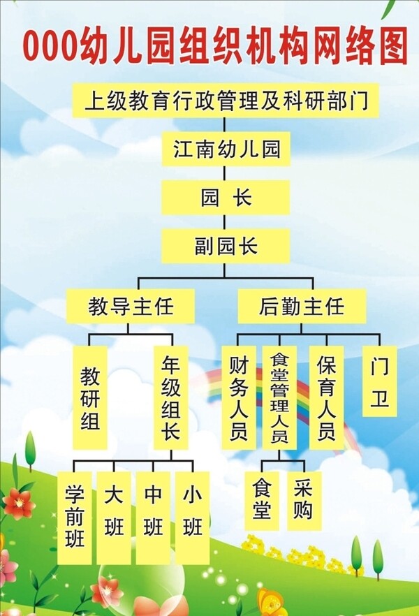 幼儿园组织机构网络图