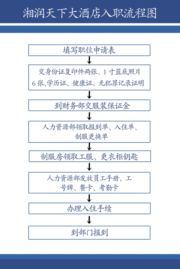 酒店入职流程图图片