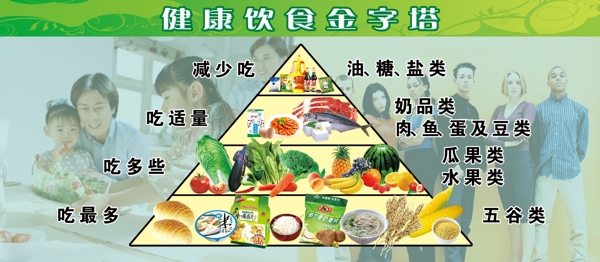 健康饮食金字塔图片