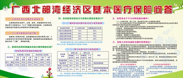 医疗保险问答板报图片