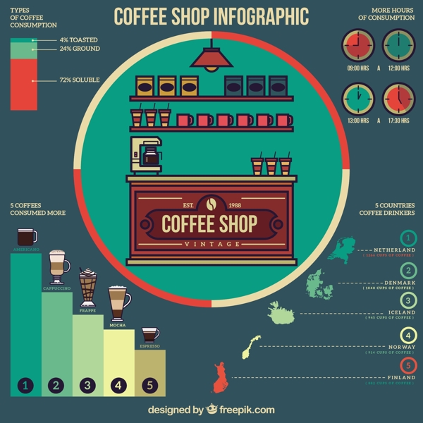 咖啡店infography