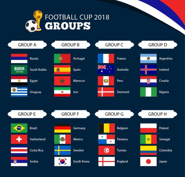 世界杯2018世界杯足球赛