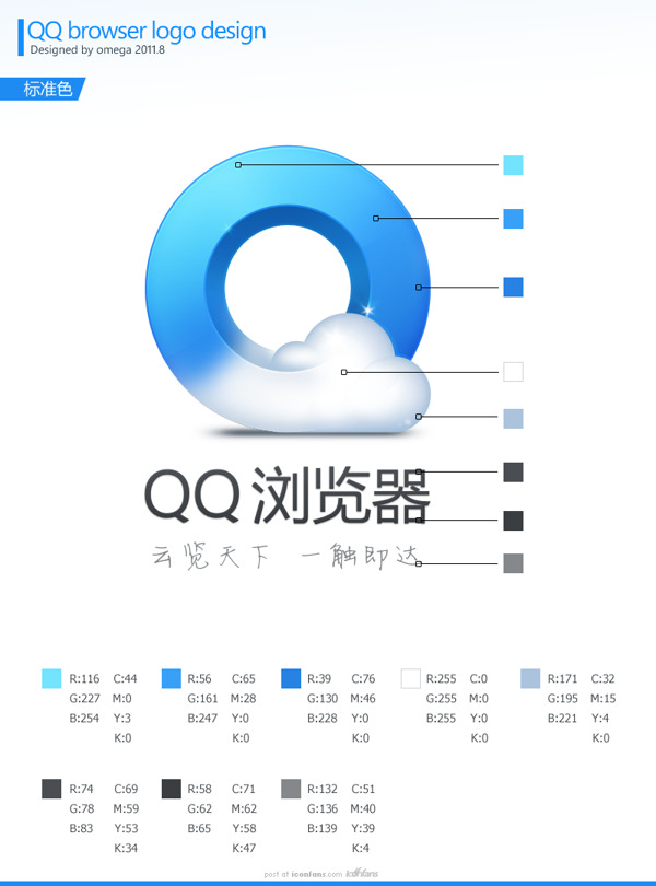 手机QQ浏览器logo设计图标设计粉丝团ICONFANSPoweredbyDiscuz