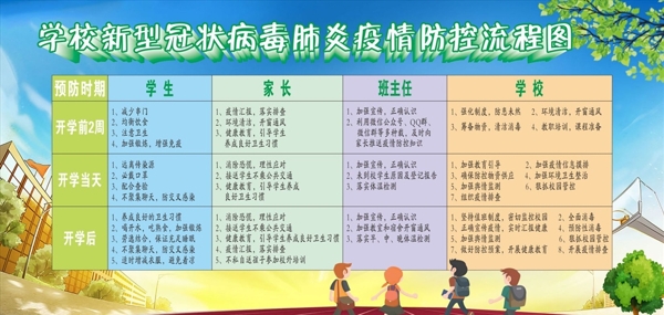 校园防疫新型冠状病毒防疫