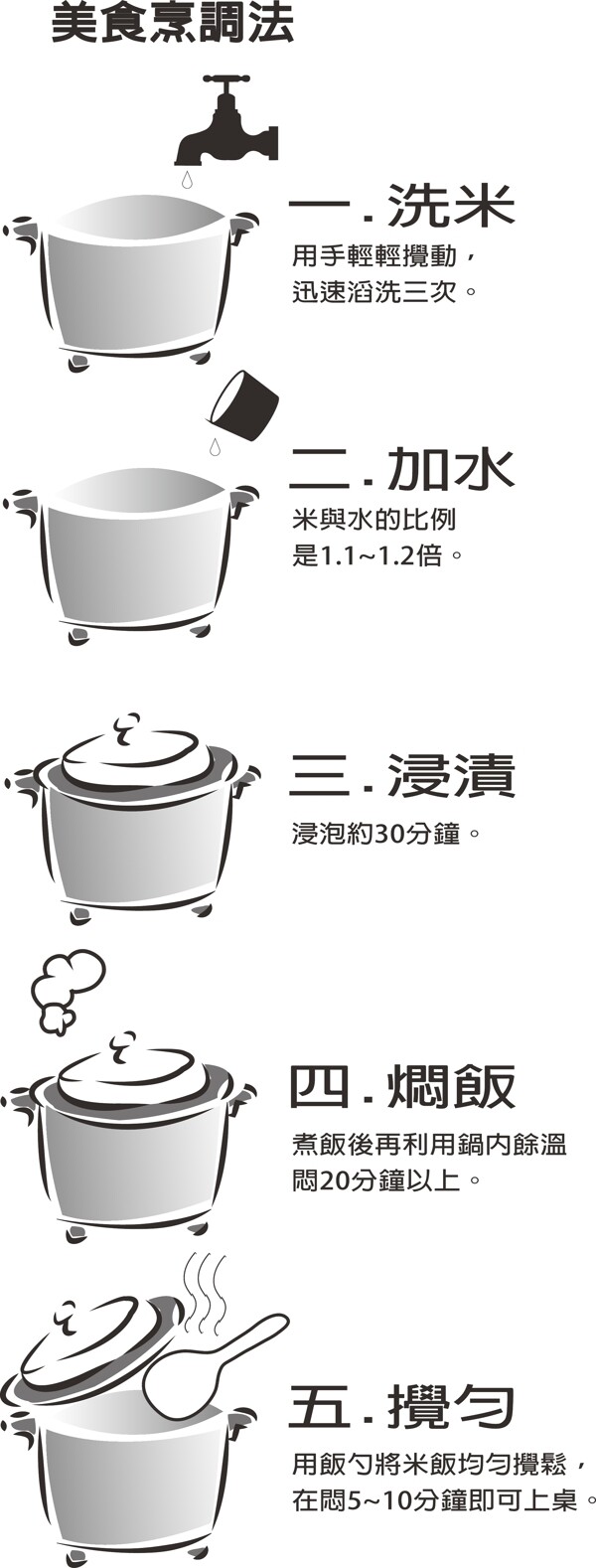 米包装袋实用美食烹调法图片