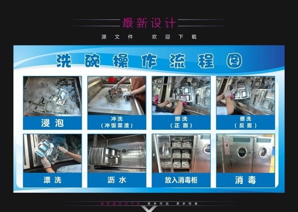 洗碗操作流程