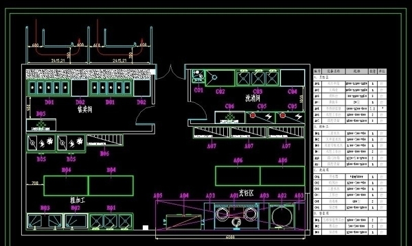 食堂厨房设备布置图CAD制作图片
