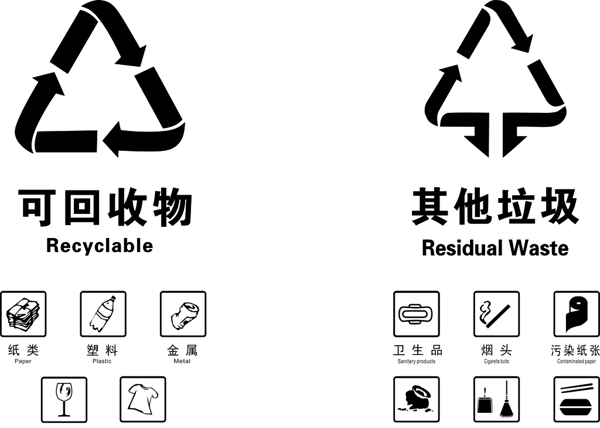 垃圾分类可回收物其他垃圾