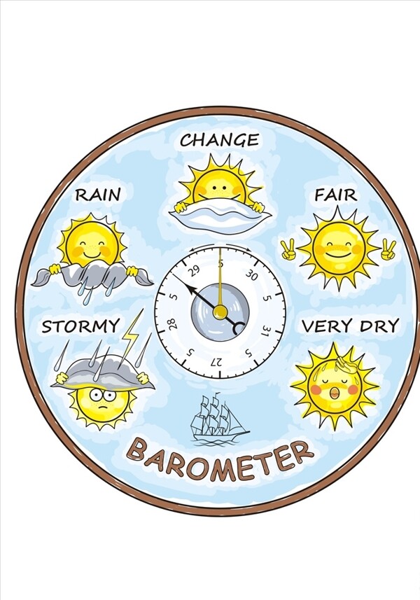 卡通太阳气压表天气预报矢量图下