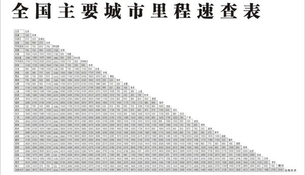 全国主要城市里程速查表图片