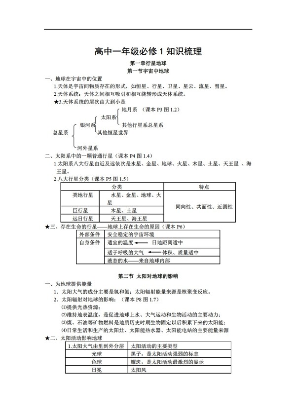 地理人教版新课标版高一必修1期末知识梳理