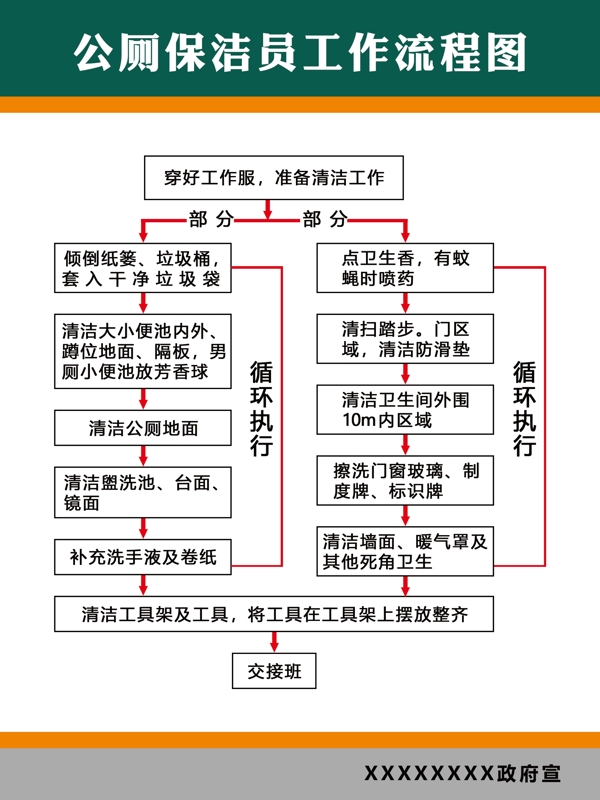 公厕保洁员工作流程图