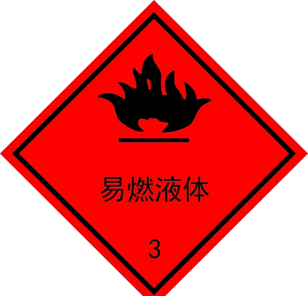 易燃液体标志