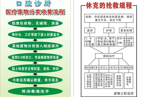 医疗废物流程图图片