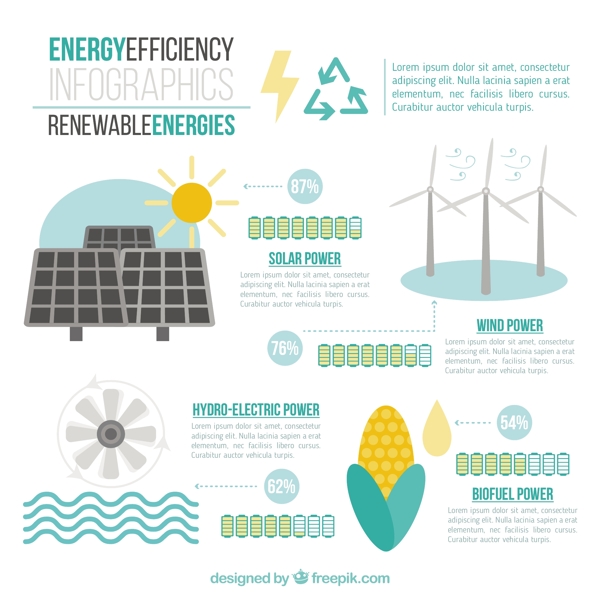 可再生能源信息图表