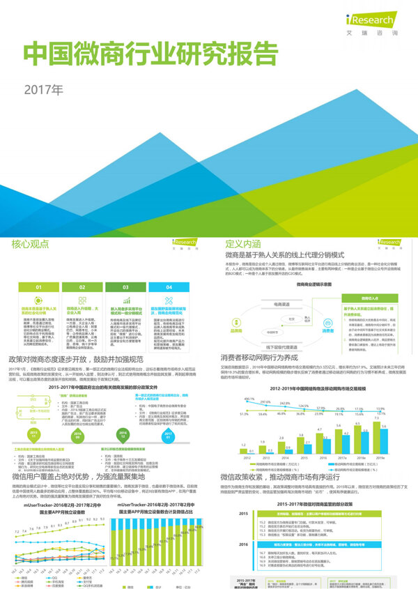 2017年中国微商行业研究报告