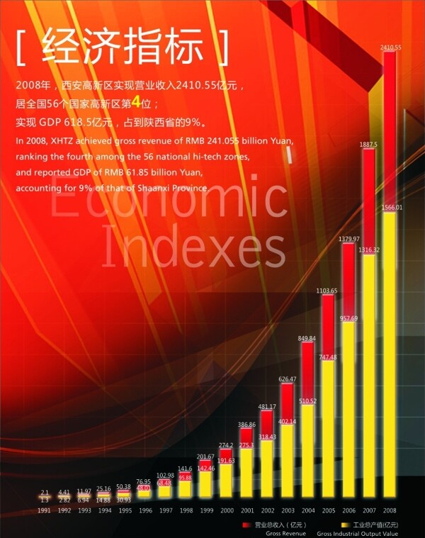 经济指标图片