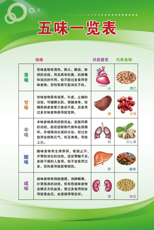 五味一览表图片