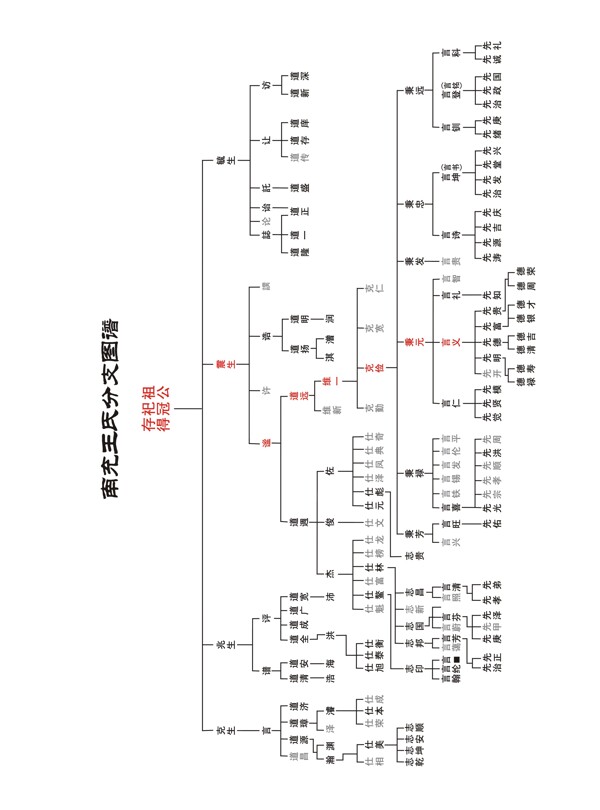 王氏族谱内容46图片