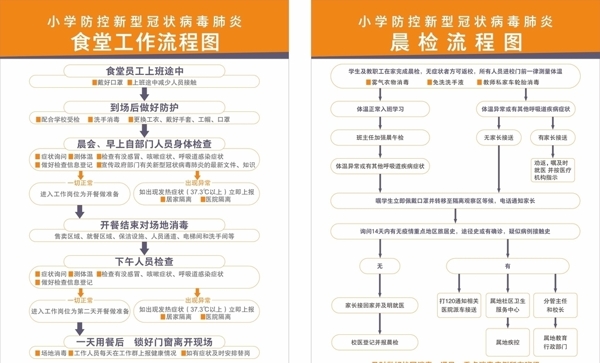 小学防疫流程