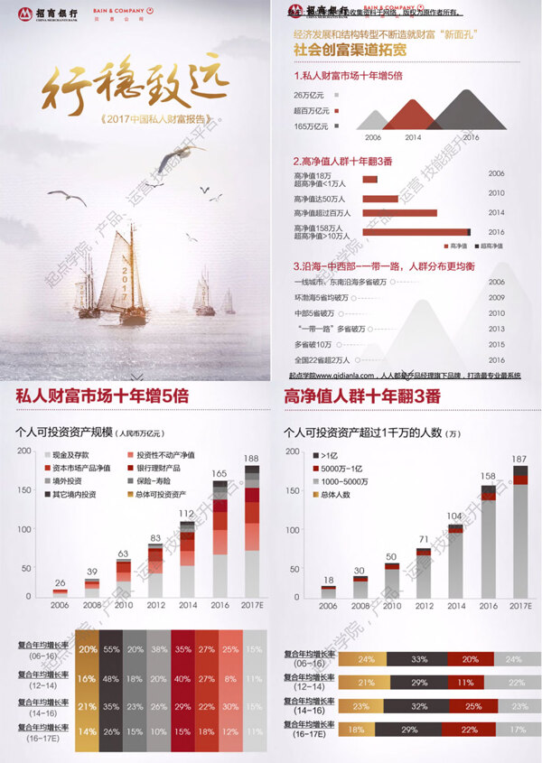 贝恩公司amp招商银行2017中国私人财富报告