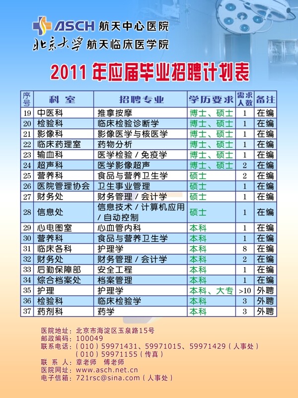 2011年应届毕业招聘计划表图片