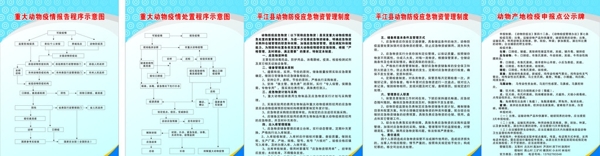 湖南省动物检疫制度流图片