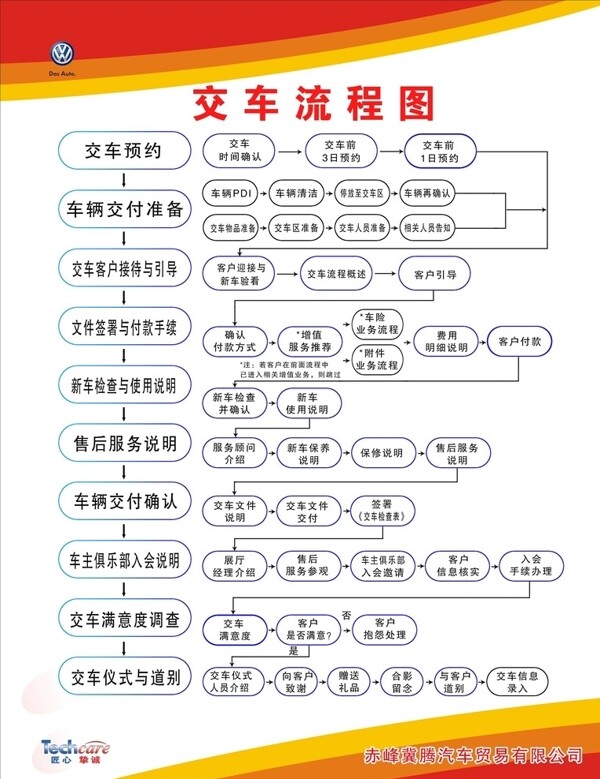 交车流程图图片