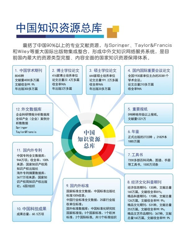 中国知识资源总库图片