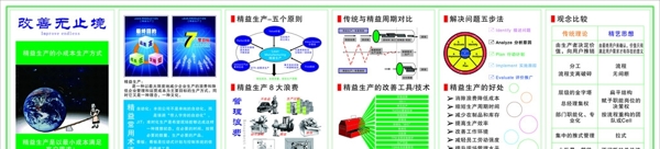精益生产知识看板