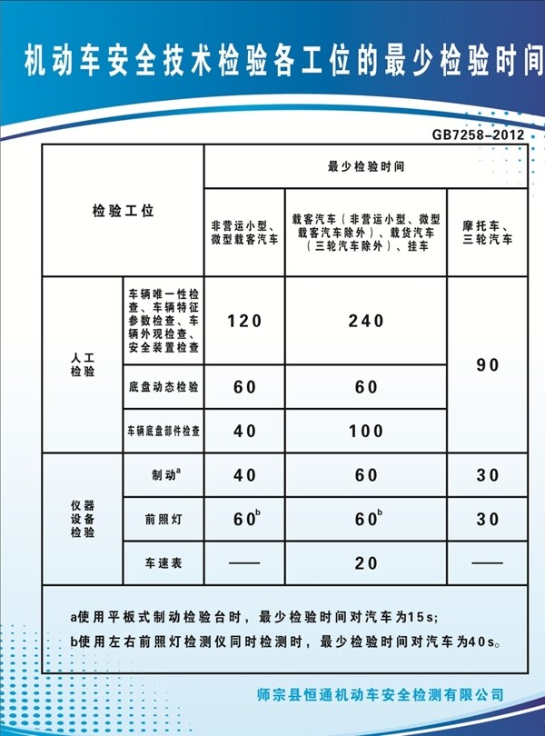 32块机动车检验制度