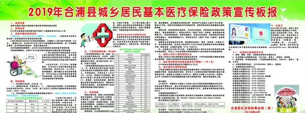 2019年合浦县居民医保政策