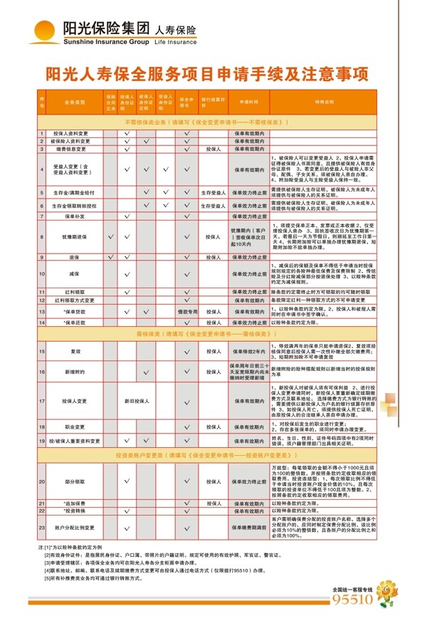 保全展板图片