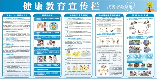 健康教育宣传栏