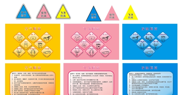 空气接触飞沫隔离