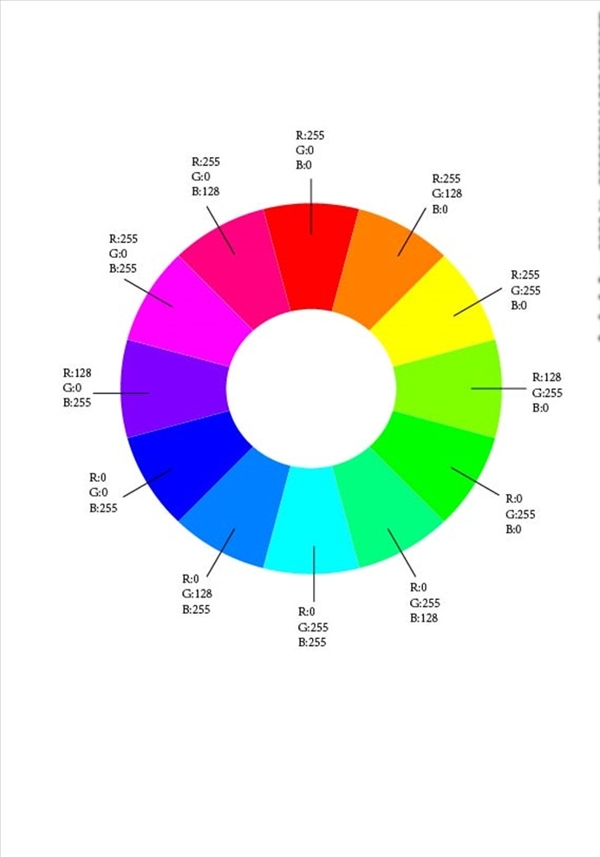 RGB色相环色值