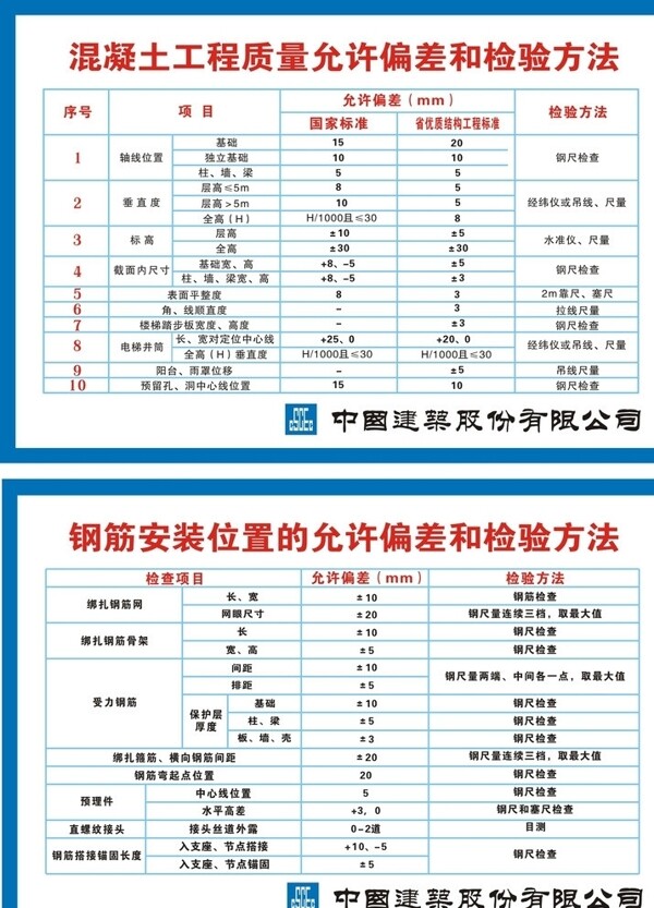 检查方法图片