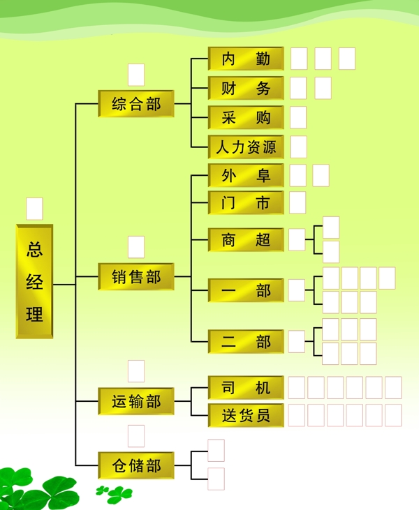 公司架构