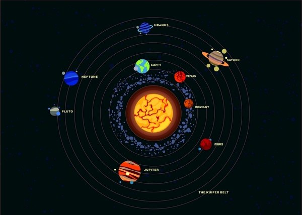 太阳系卡通图