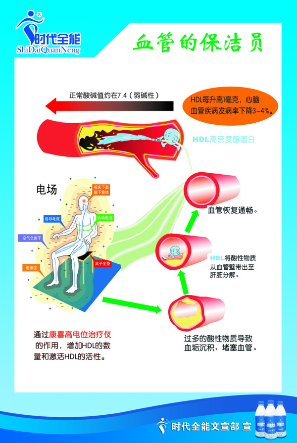 时代全能