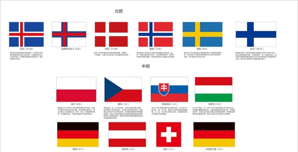 北欧与中欧国旗