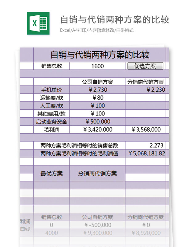 自销代销两种方案的比较excel模板表格