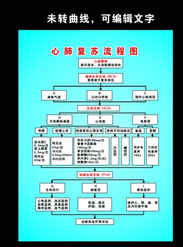 心肺复苏流程图