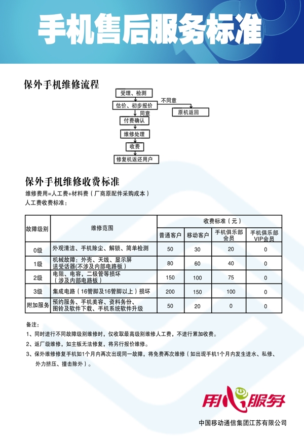 手机售后服务卡2