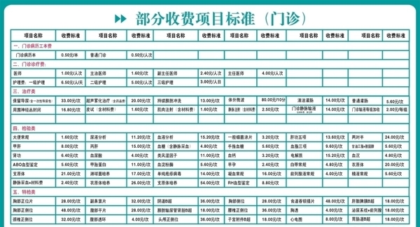 门诊部分收费项目